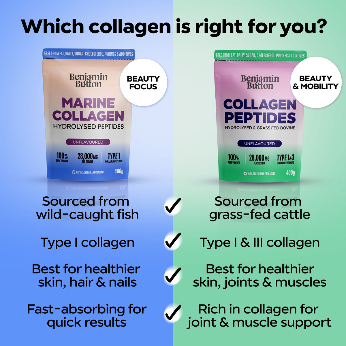 Benjamin Button Marine Collagen Peptides Powder - 400g - Unflavoured