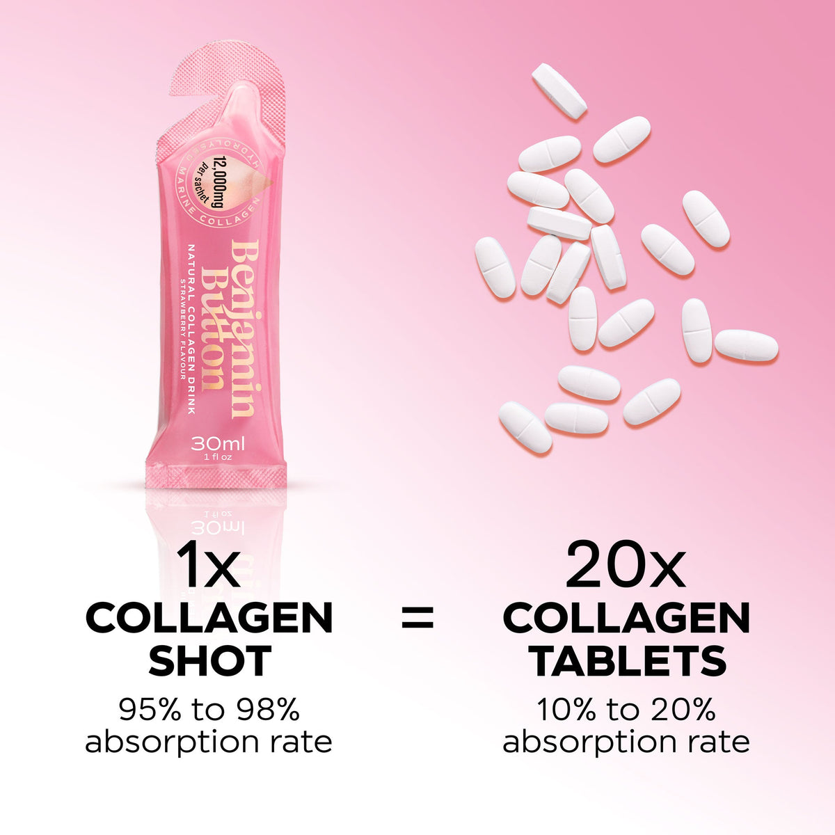 Benjamin Button 12,000mg Marine Collagen Drink - Strawberry Liquid Sachets - 14 Sachets - Perimenopause Support
