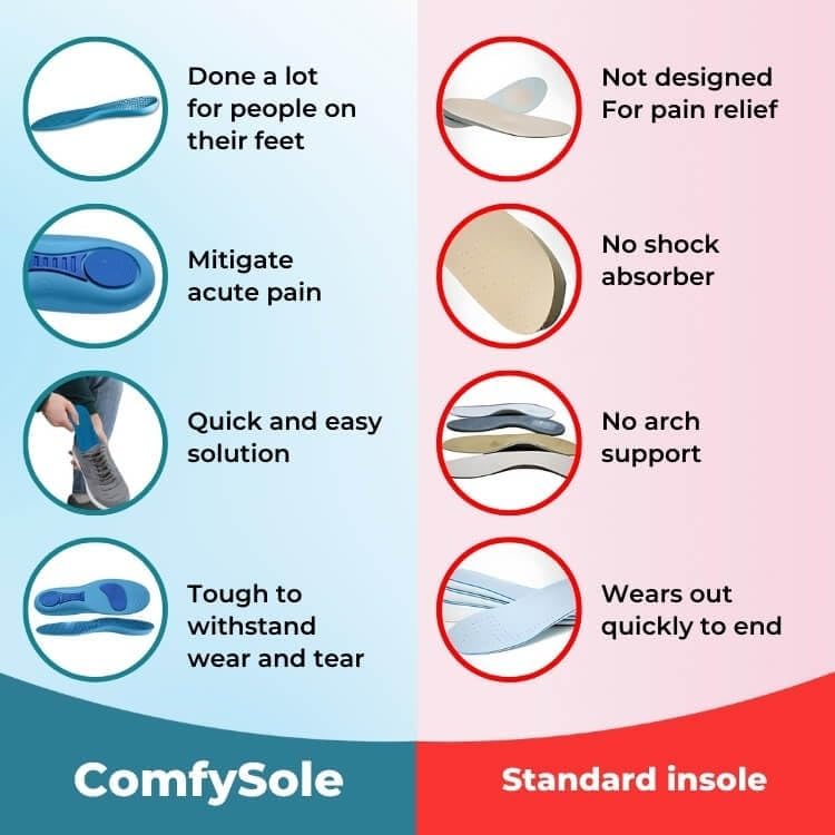 Comfort Arch support Shoe insoles for Walk Without Heel Pain