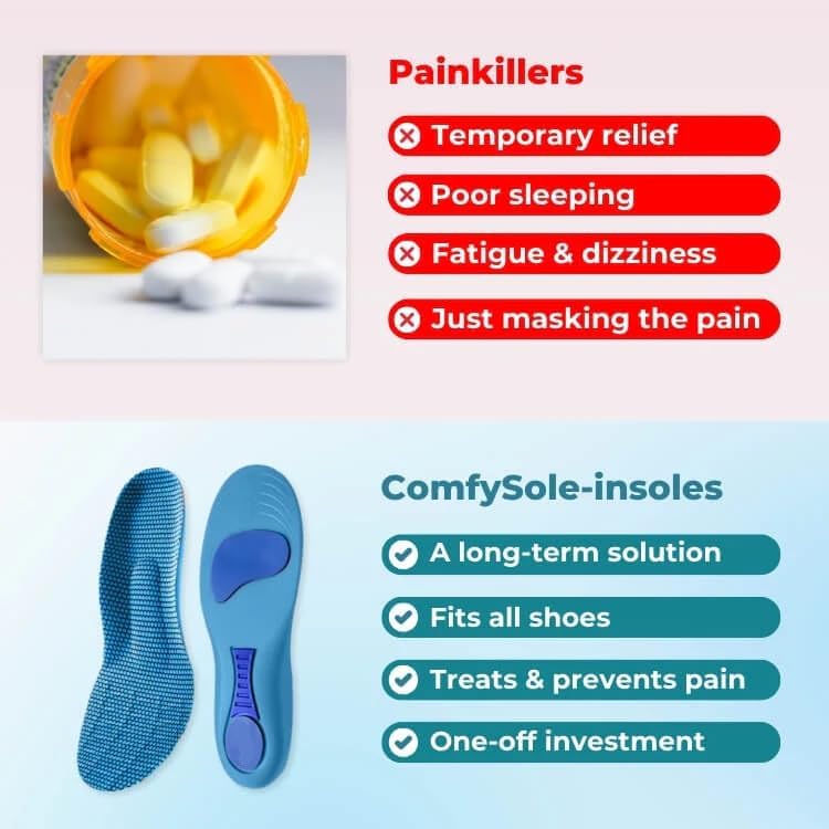 Comfort Arch support Shoe insoles for Walk Without Heel Pain