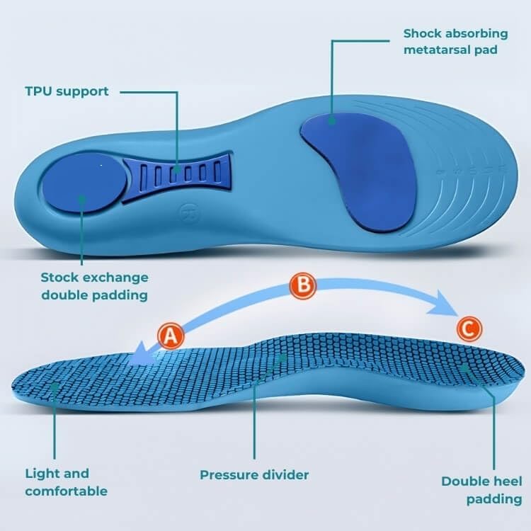 Comfort Arch support Shoe insoles for Walk Without Heel Pain