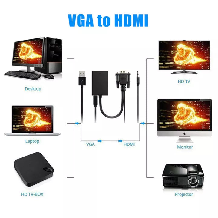 1080P HDMI to VGA Adapter – Female to Male Converter with Audio Output