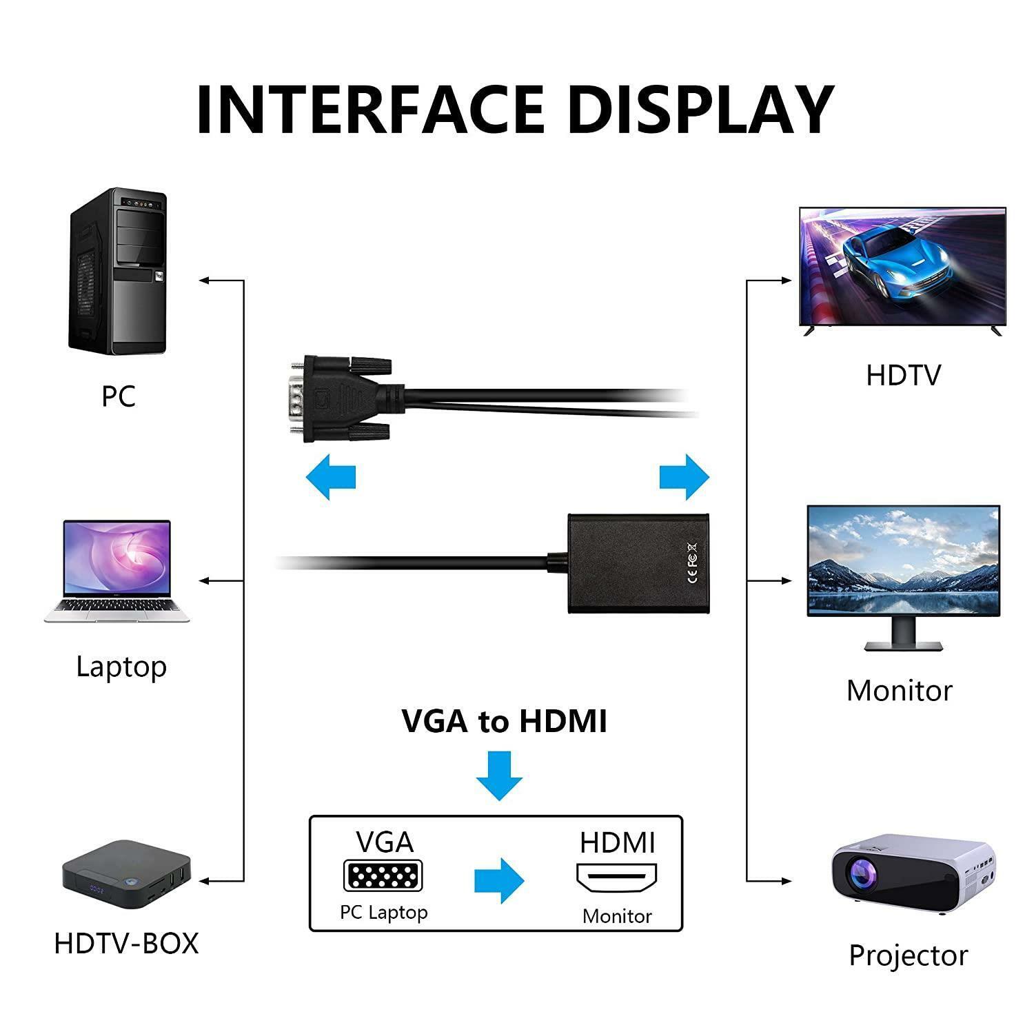 1080P HDMI to VGA Adapter – Female to Male Converter with Audio Output