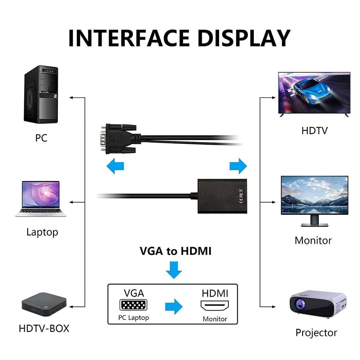 1080P HDMI Female to VGA Male with Audio Output Cable Converter Adapter Lead UK