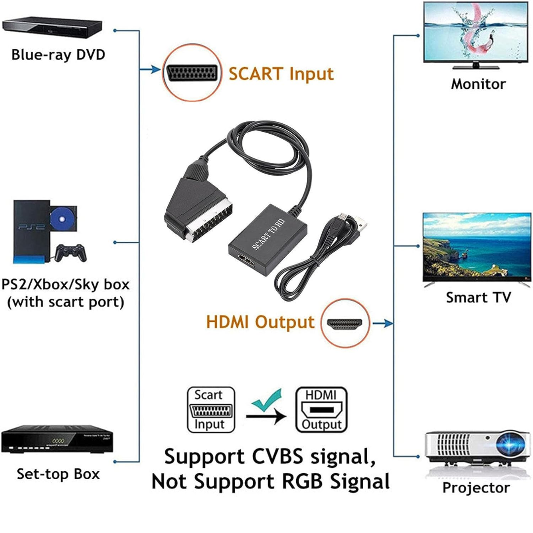 SCART to HDMI Converter Adapter