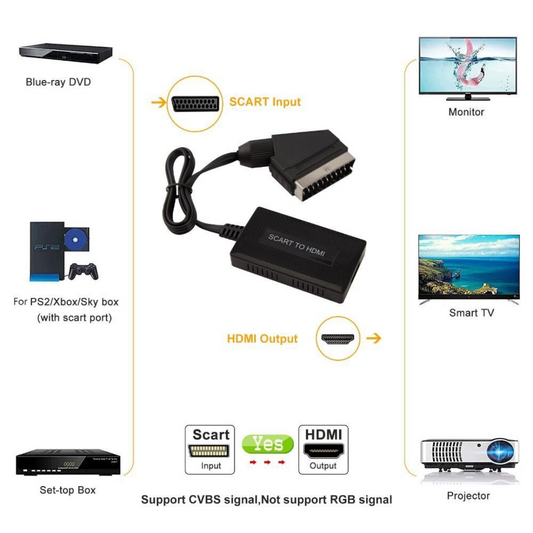 SCART to HDMI Converter Adapter