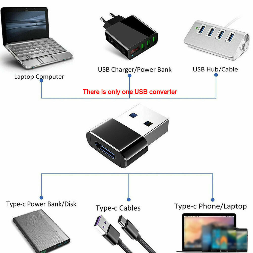 USB-C to USB 3.0 Adapter – Type-C Converter for MacBook, Hub & More