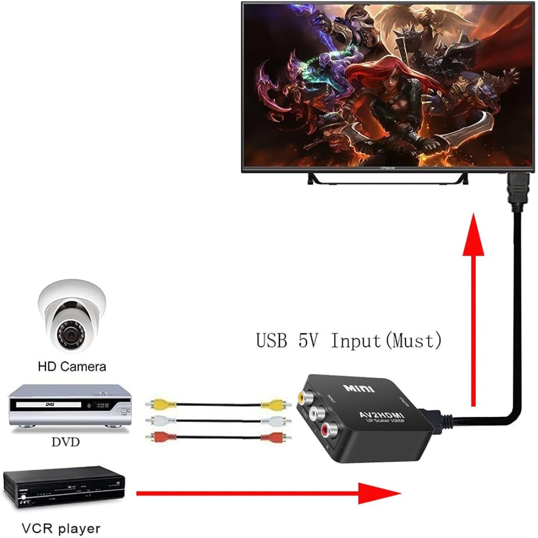 RCA CVBS AV to HDMI 1080P Video Audio Composite