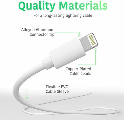 PD USB Type C for iPhone Fast Charger Cable