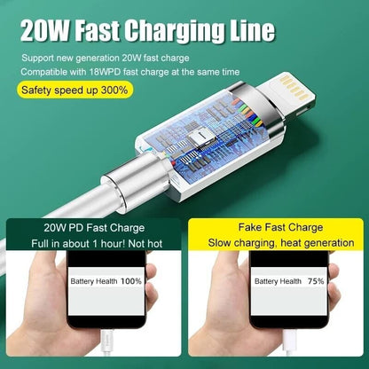 PD USB Type C for iPhone Fast Charger