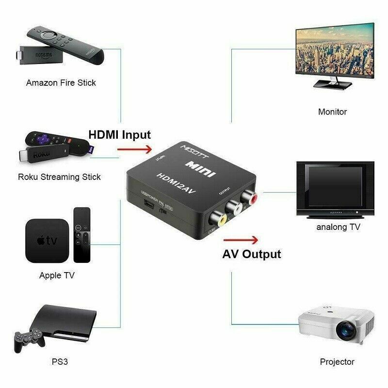 HDMI to 3 RCA CVBS Full HD Video 1080P AV Adapter