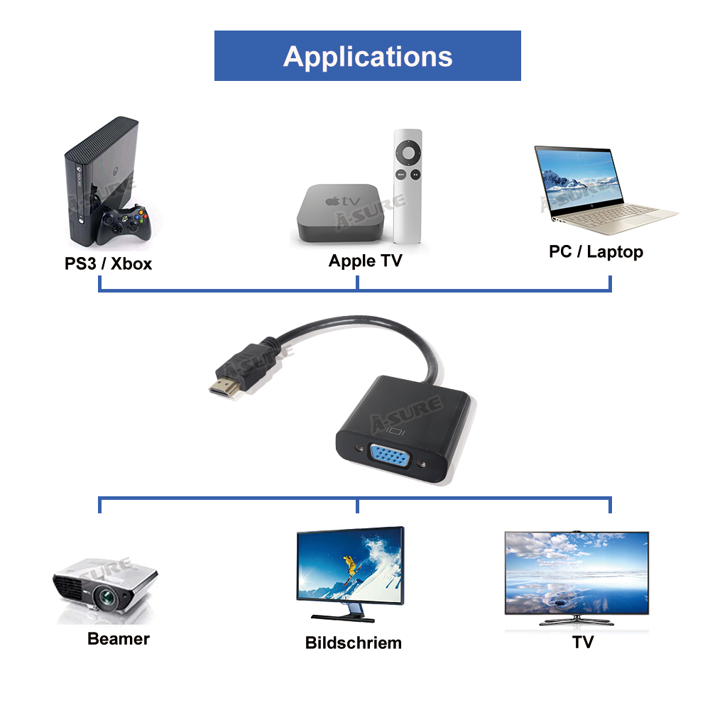 HD HDMI INPUT to VGA OUTPUT HDMI to VGA