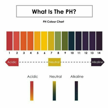 80 Pcs Full Range 1-14 pH Test Paper Strips Litmus Testing Indicator Universal