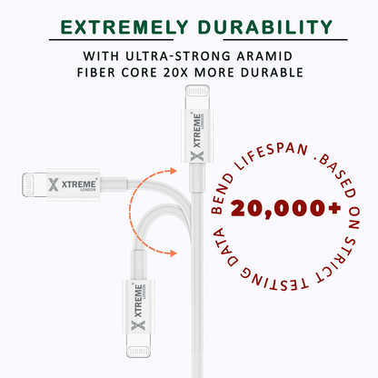 Fast Charger sync USB cable for Apple