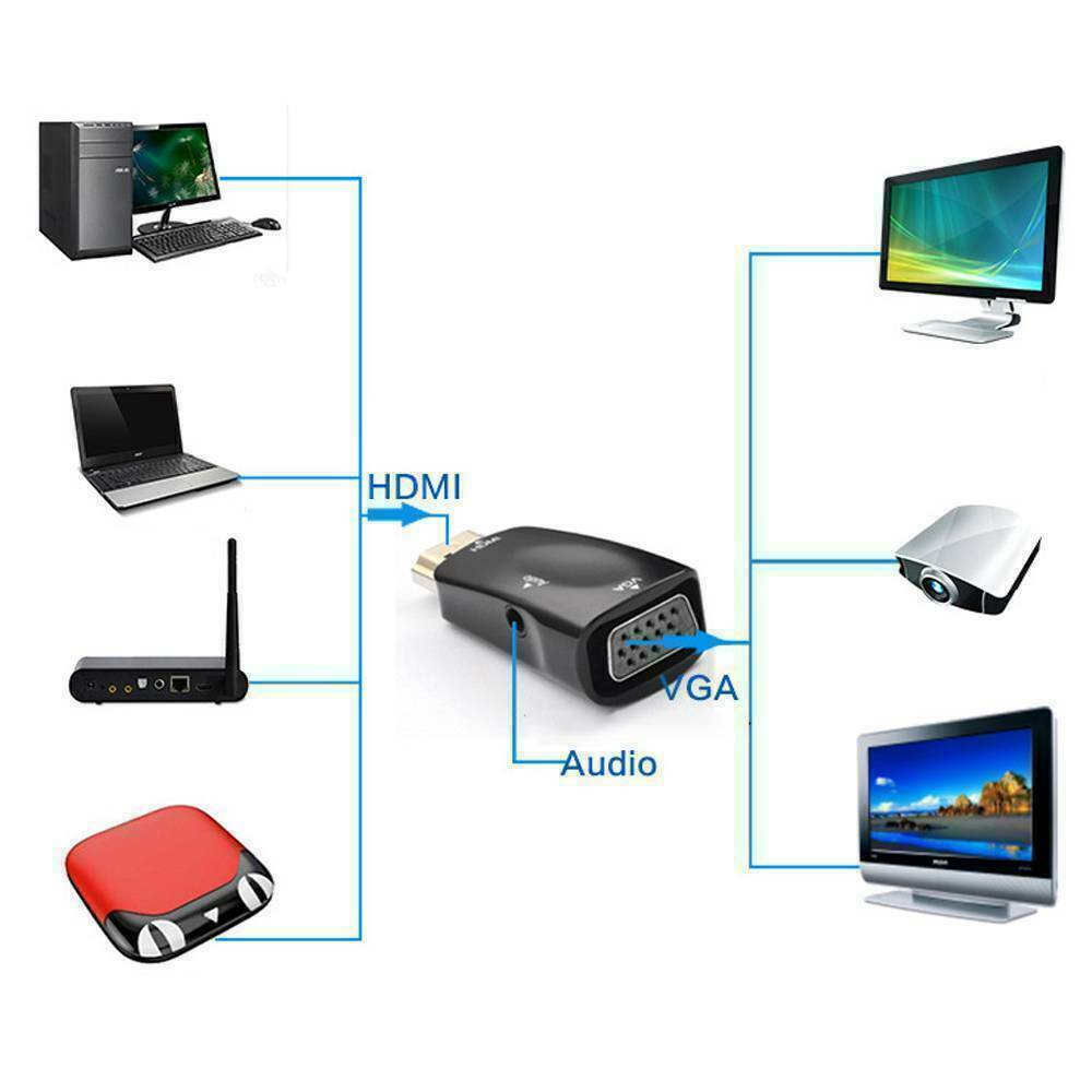 HDMI to VGA Converter Adapter